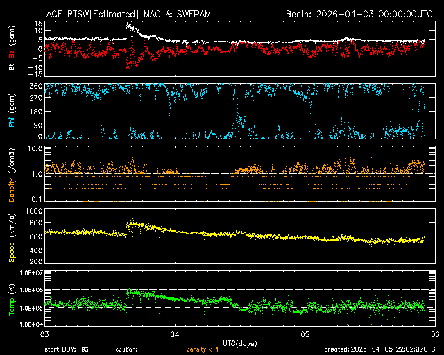 Solar Wind 72hr