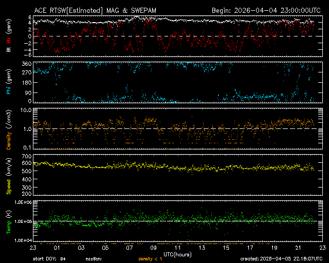 Solar Wind 24hr